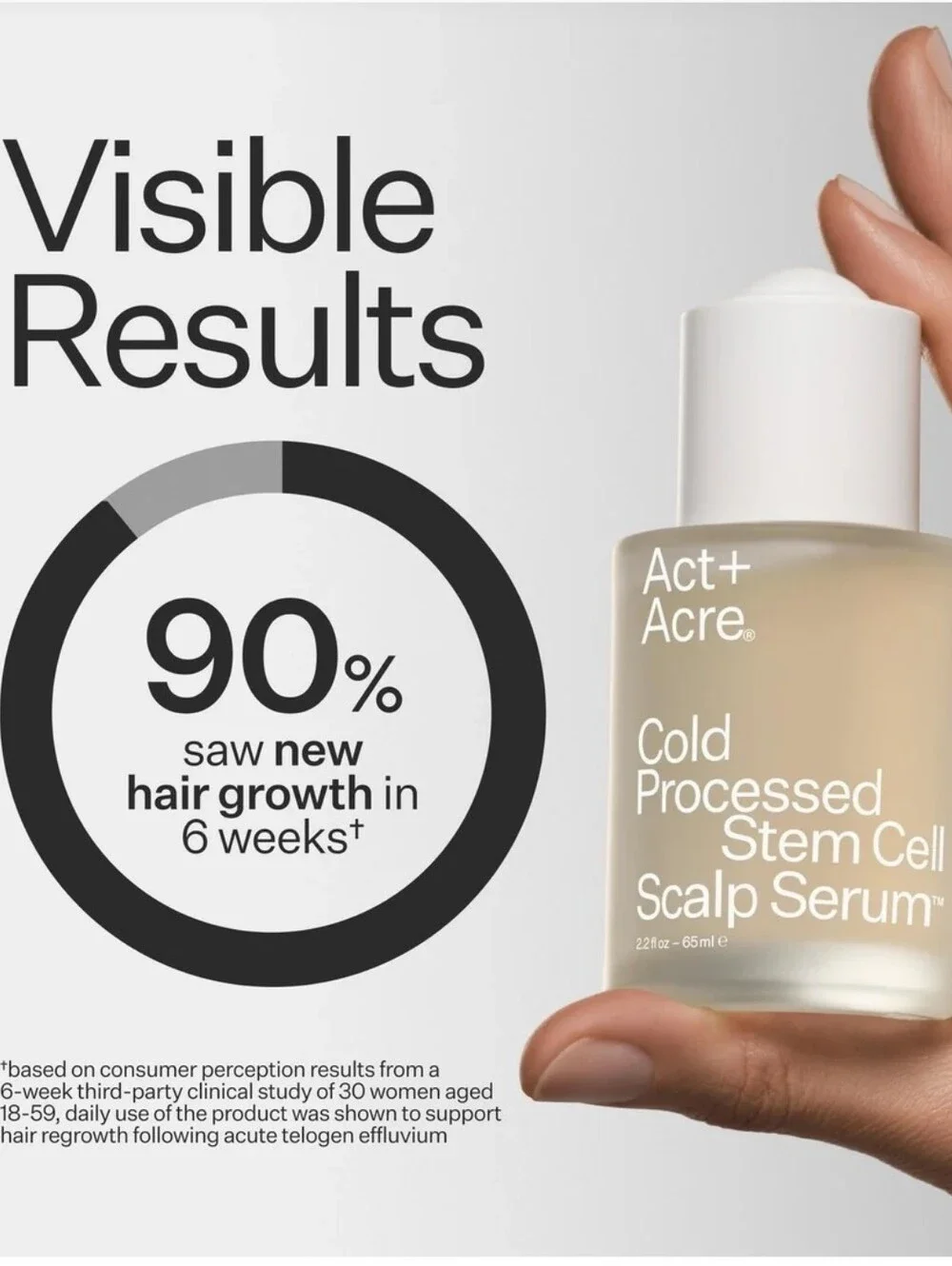 Act + Acre FIRE! NIB! Cold Processed Stem Cell Scalp Treatment in 2.2floz. R2S!